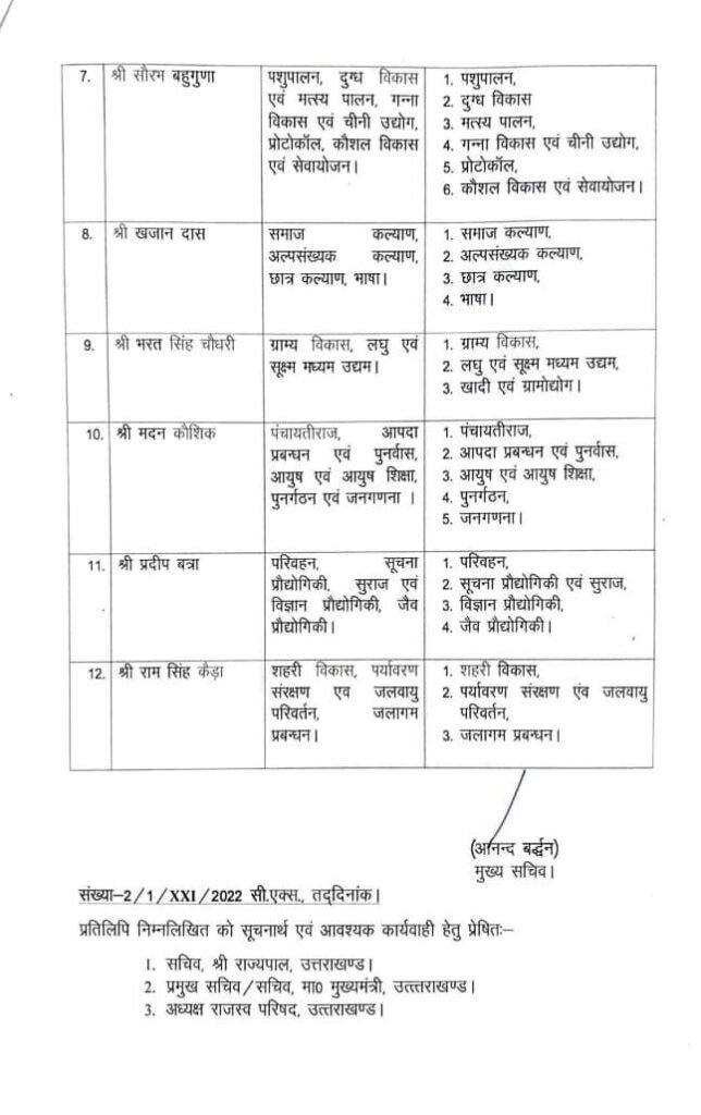 मुख्यमंत्री ने धन सिंह रावत से वापस लिया गया स्वास्थ मंत्रालय, सुबोध उनियाल बने नए स्वास्थ्य मंत्री, नए मंत्रियो को भी मिले मंत्रालय।