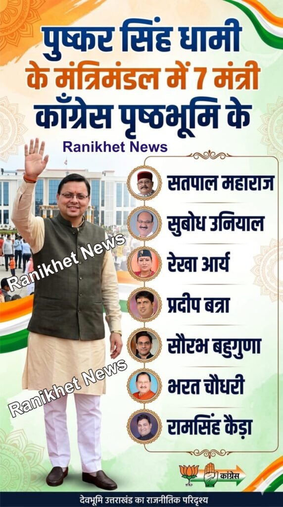 धामी सरकार में कोंग्रेसी मूल के 7 मंत्रियो का बोलबाला, भाजपा मूल के केवल 4 मंत्री।